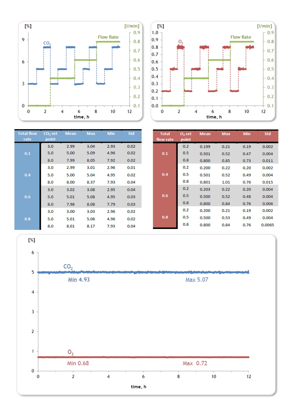 CO2-O2-UNIT-BL_Anoxia_Data_1000x.jpg