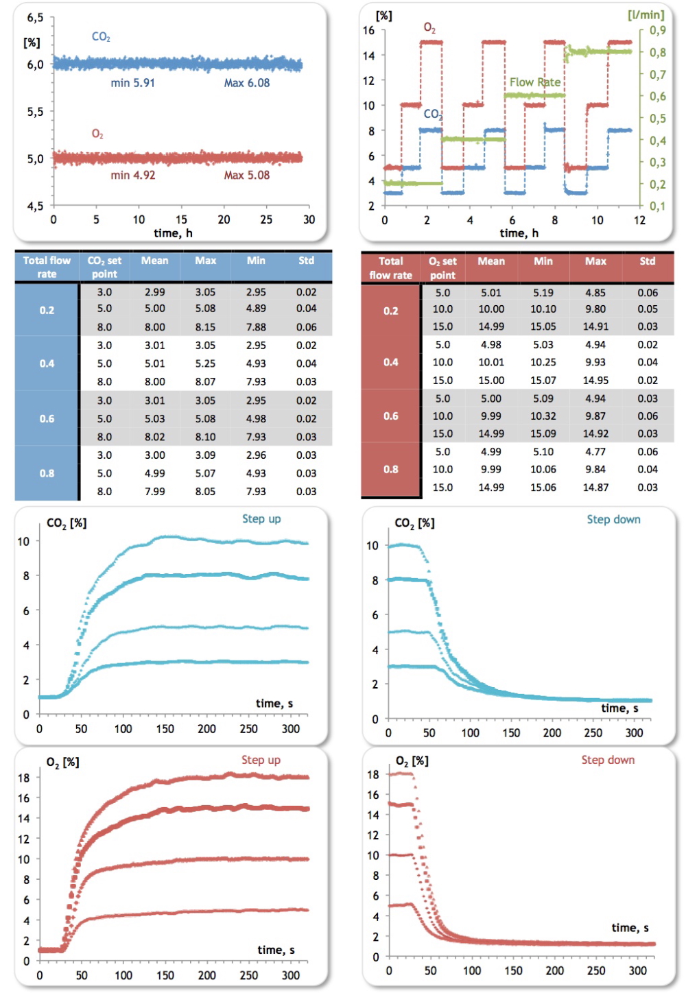 CO2-O2-UNIT-BL_data_1000x.JPG