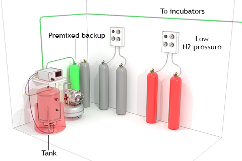 Tri-gas-mixer_pre-mixed_480x320.jpg